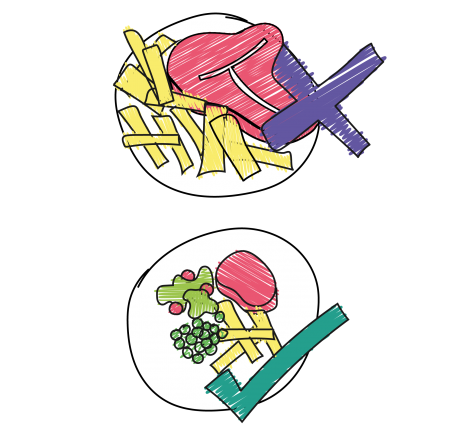 Image of portion size